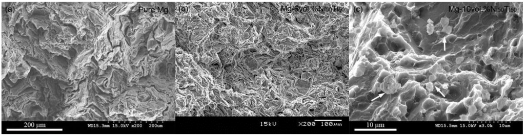 Metals 05 00743 g017 1024