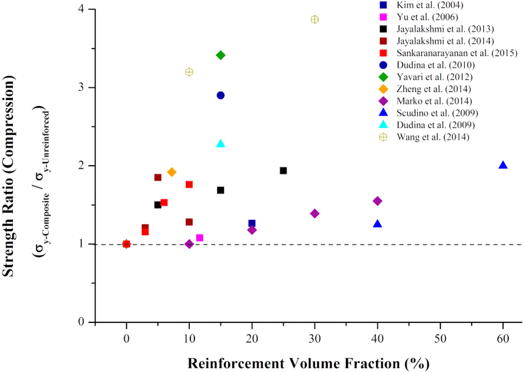 Metals 05 00743 g018 1024