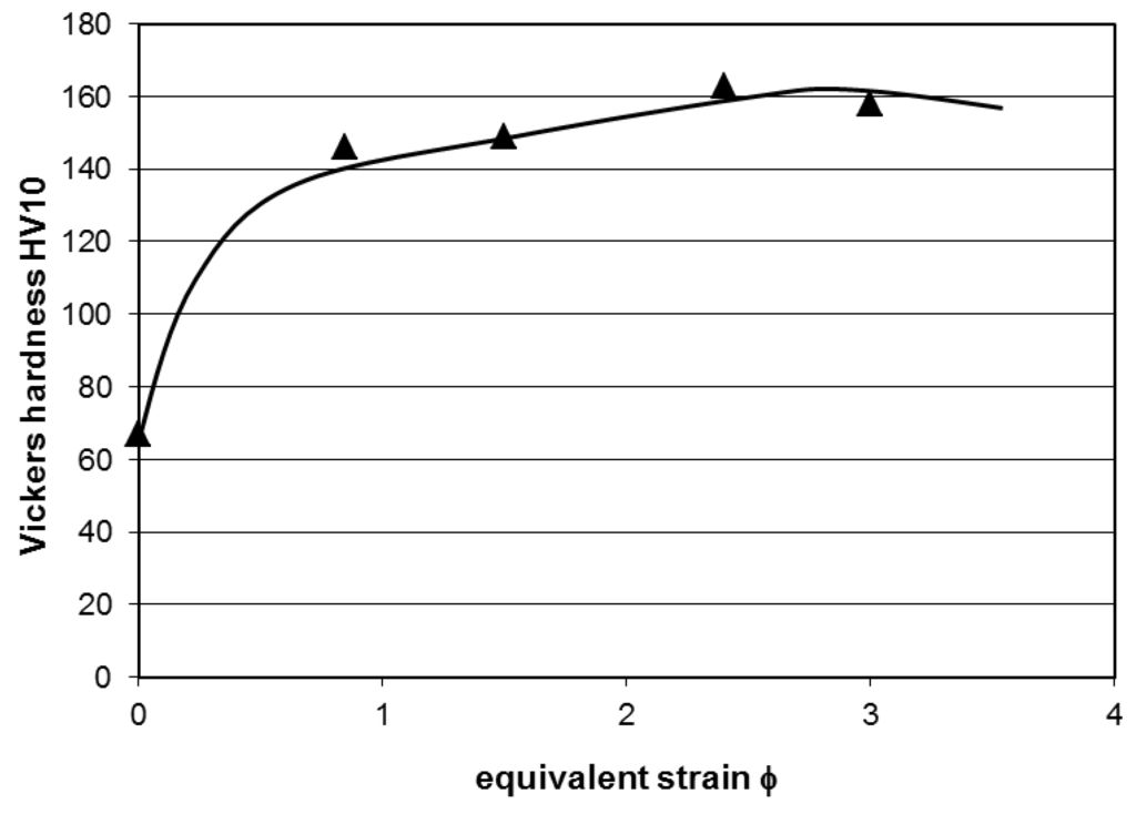 Metals 05 00763 g002 1024