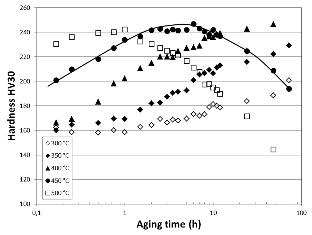 Metals 05 00763 g006 1024