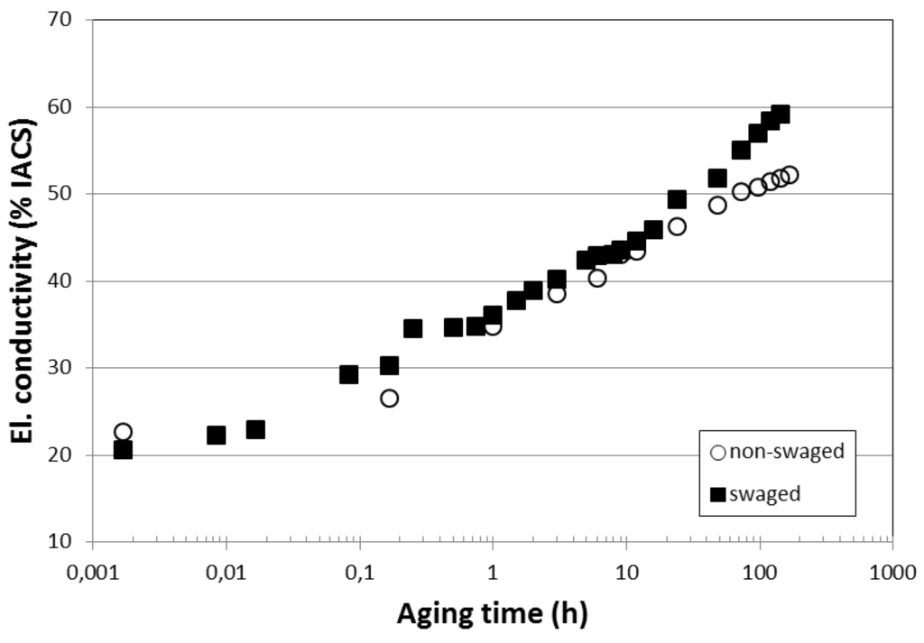Metals 05 00763 g007 1024