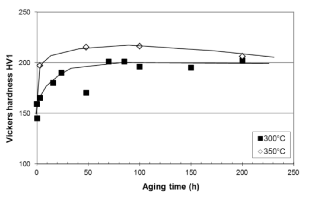Metals 05 00763 g008 1024