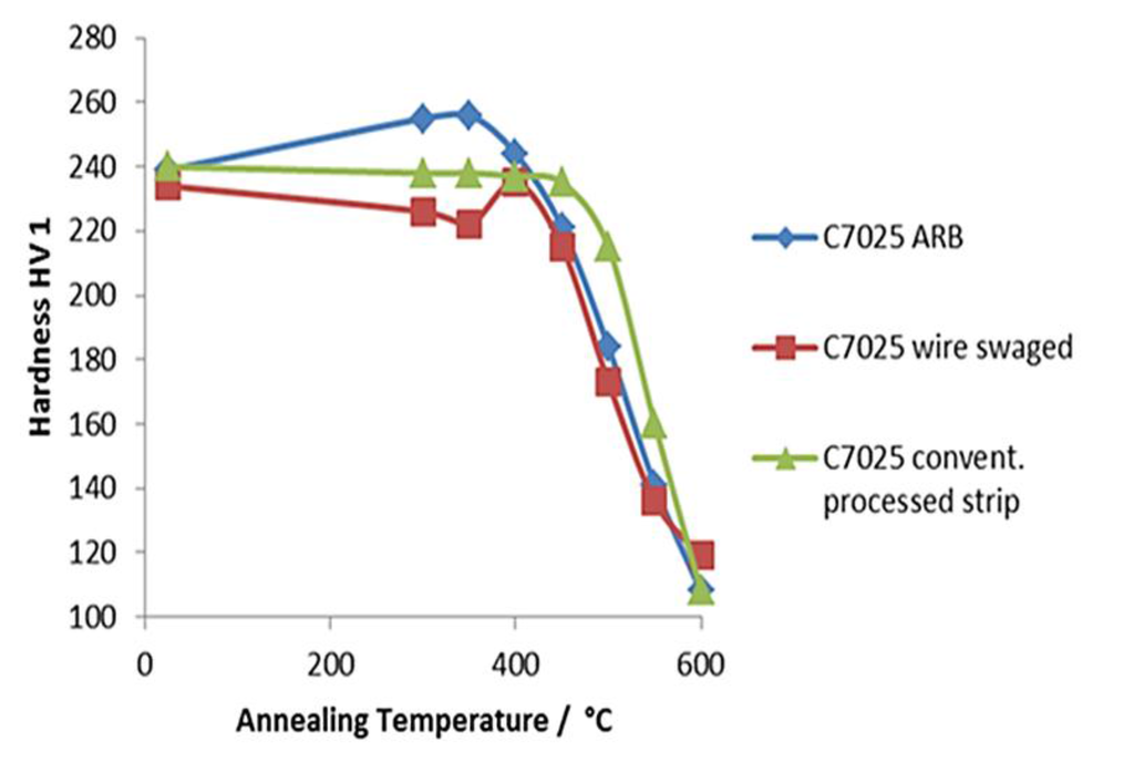 Metals 05 00763 g012 1024