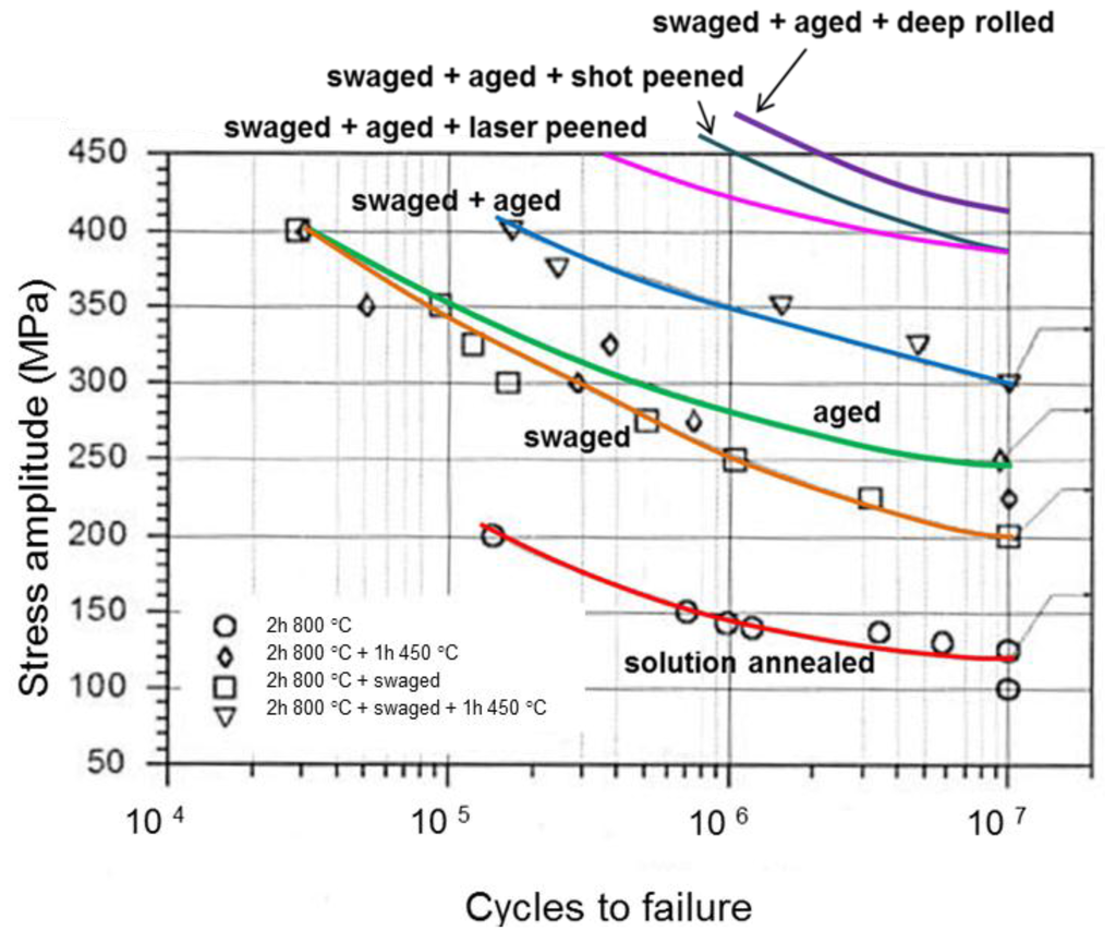Metals 05 00763 g014 1024