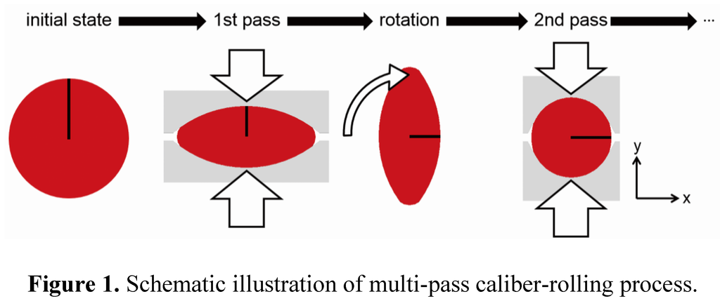 Metals 05 00777 g001 1024