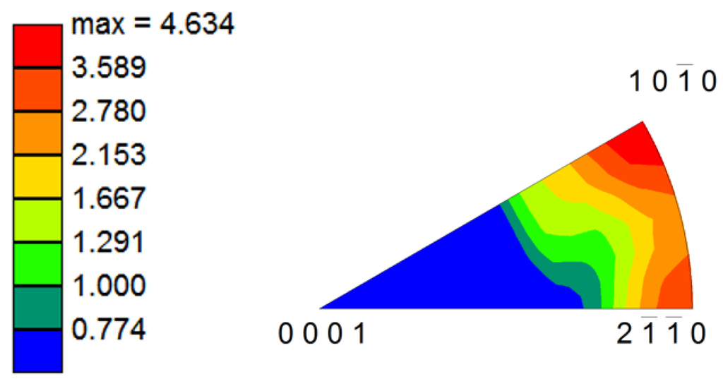 Metals 05 00777 g006 1024