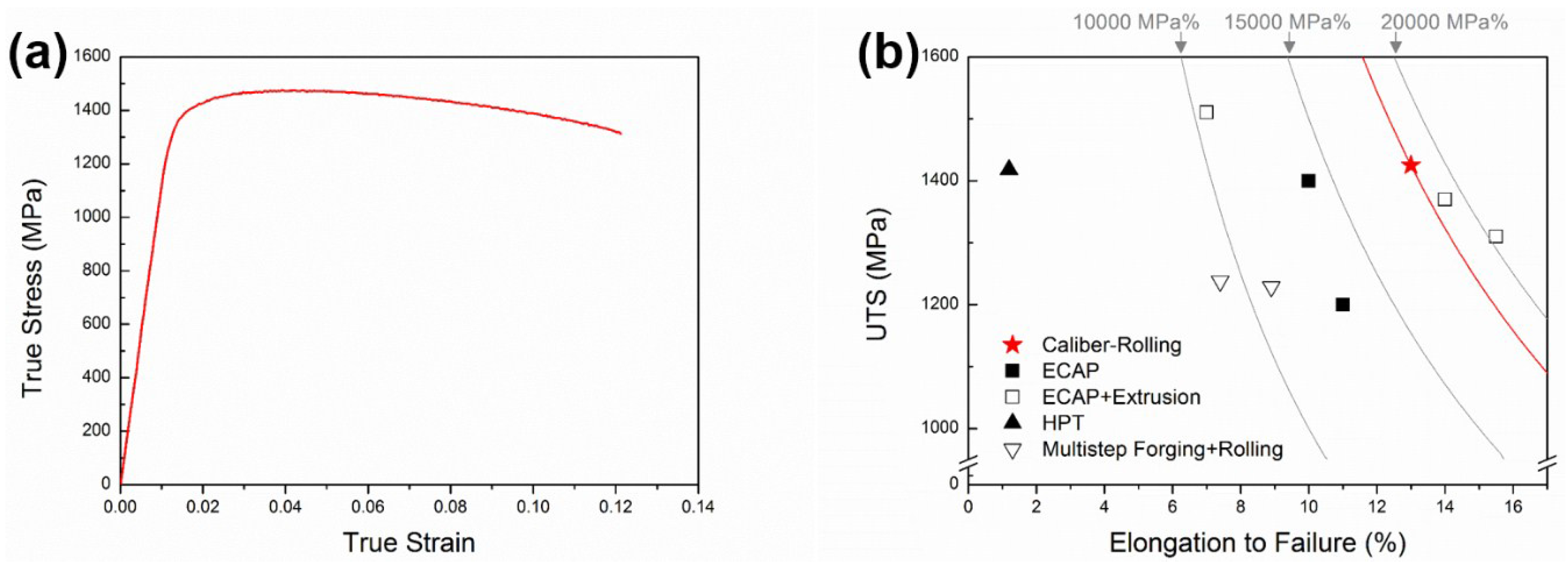 Metals 05 00777 g007