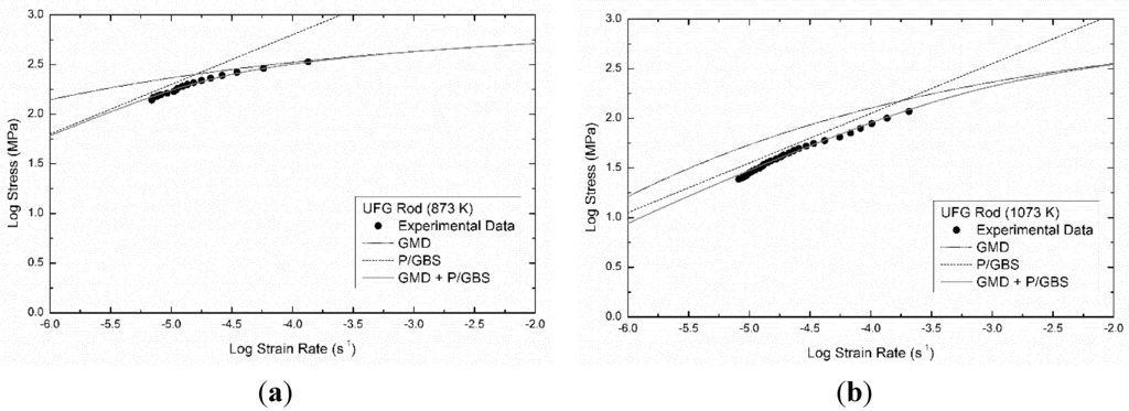 Metals 05 00777 g009 1024