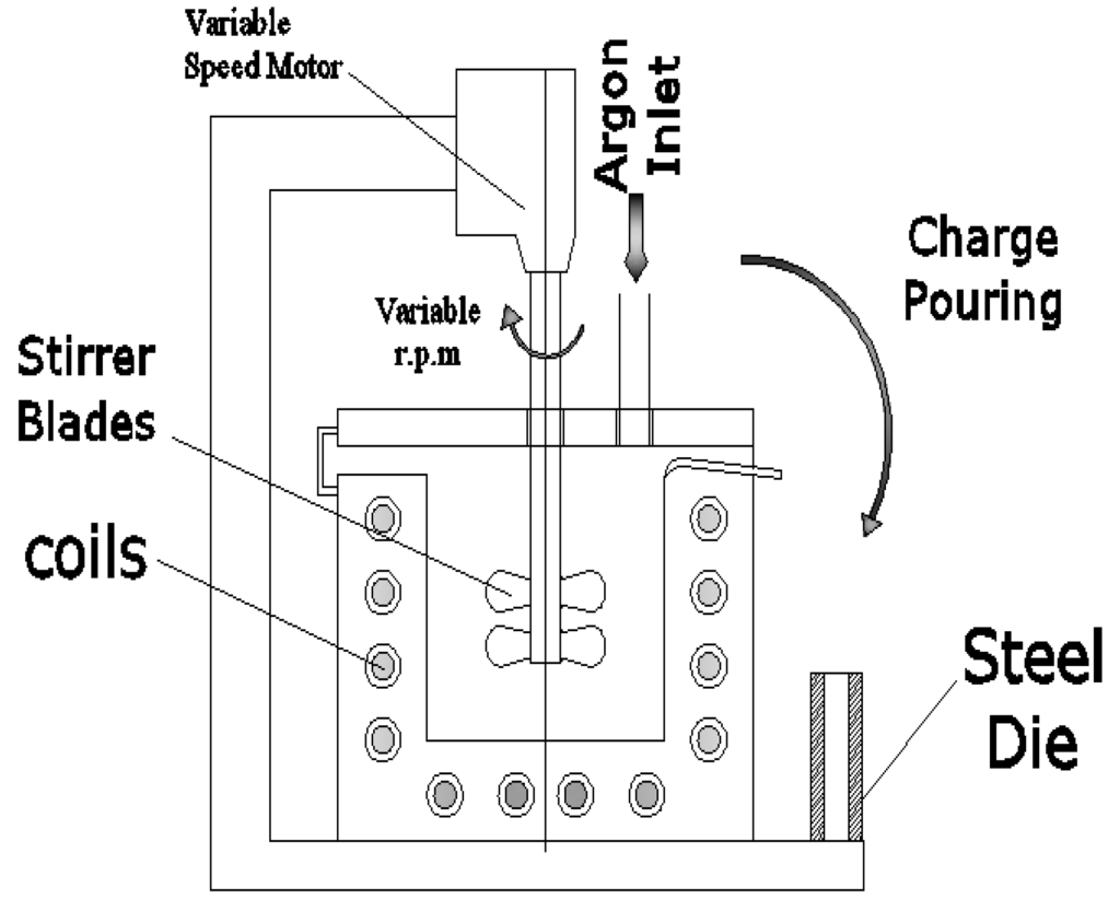 Metals 05 00802 g001 1024