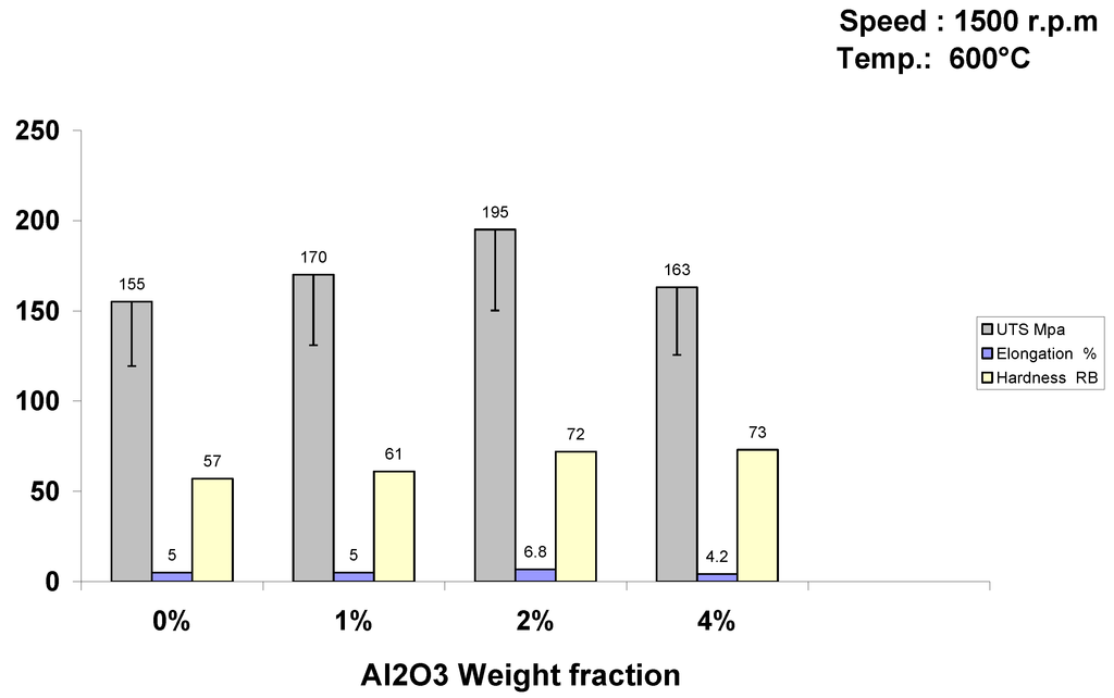 Metals 05 00802 g002 1024