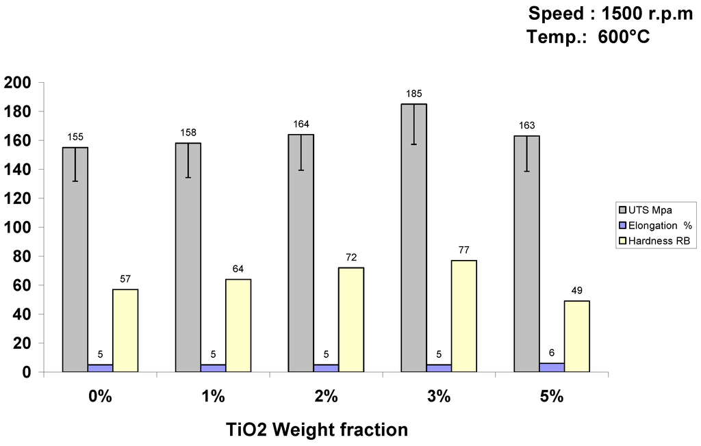 Metals 05 00802 g003 1024