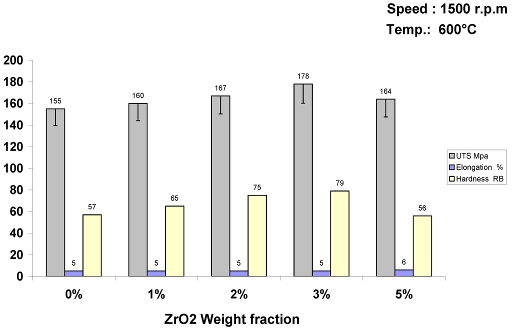 Metals 05 00802 g004 1024