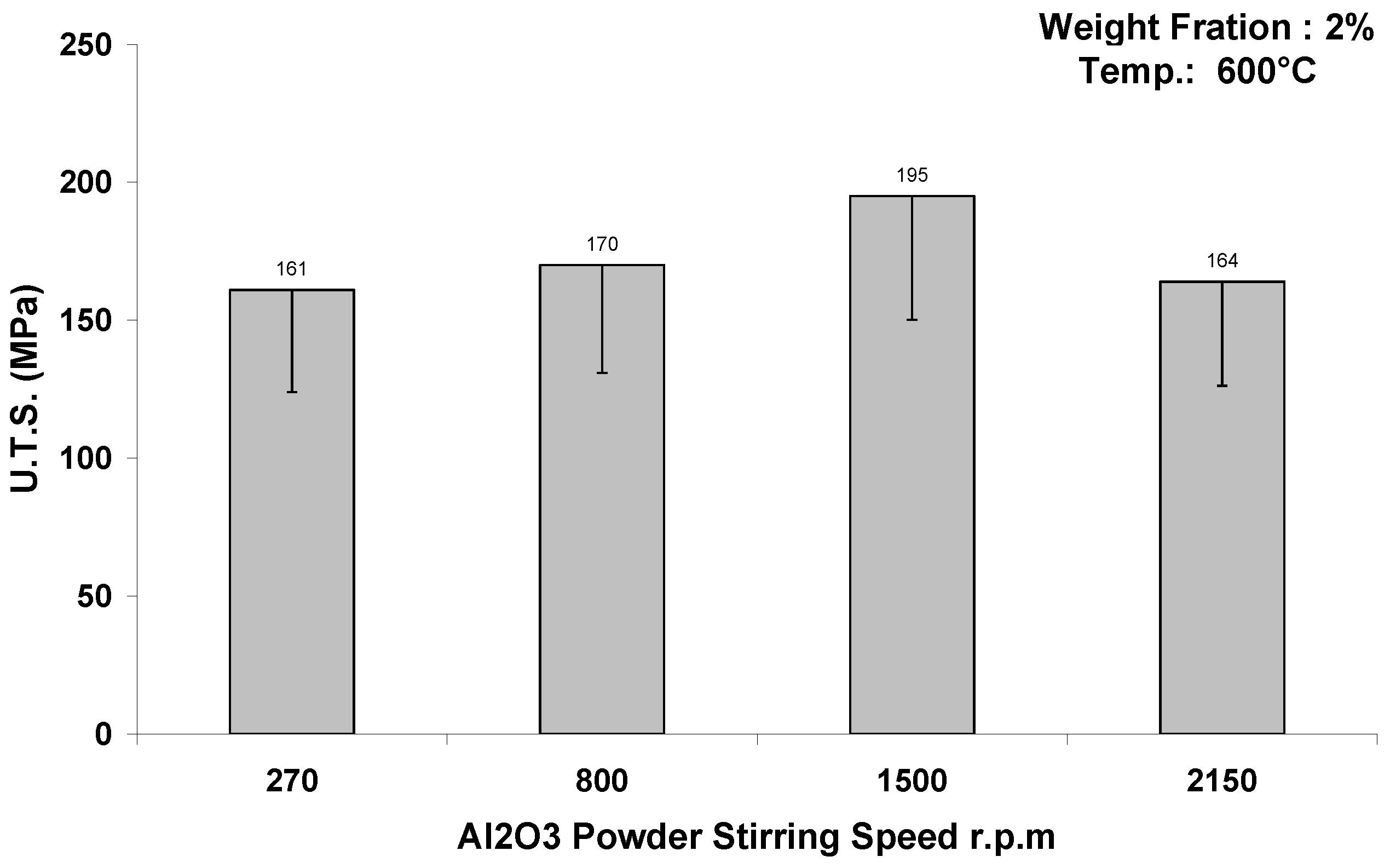 Metals 05 00802 g005