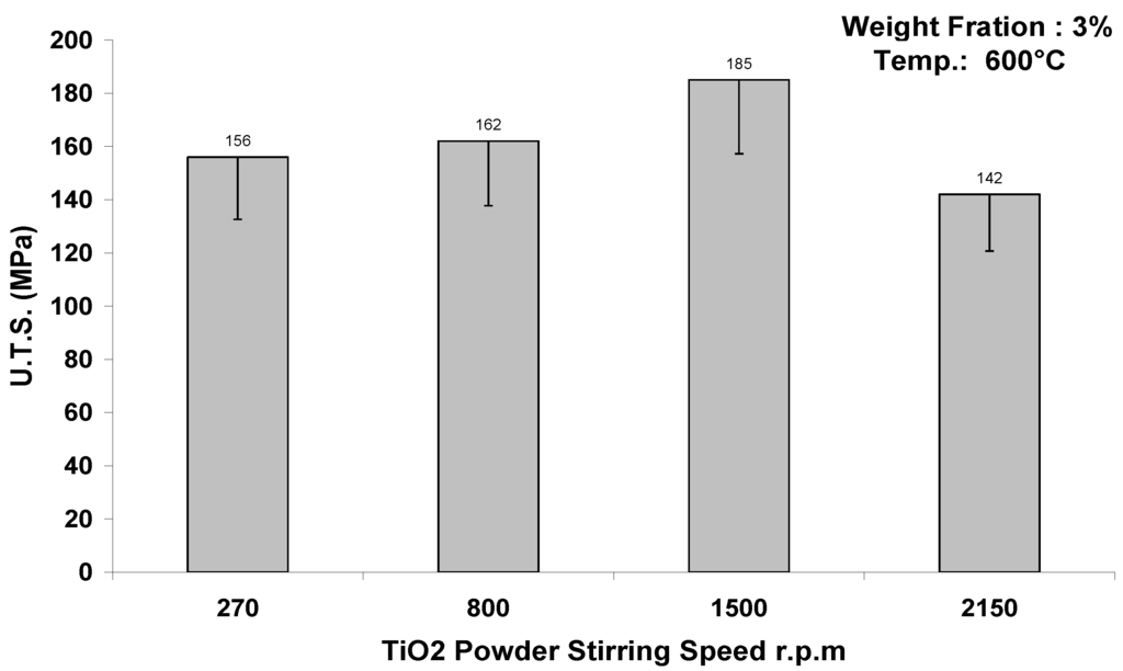 Metals 05 00802 g006 1024