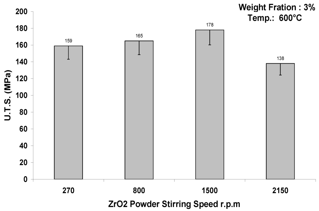 Metals 05 00802 g007 1024