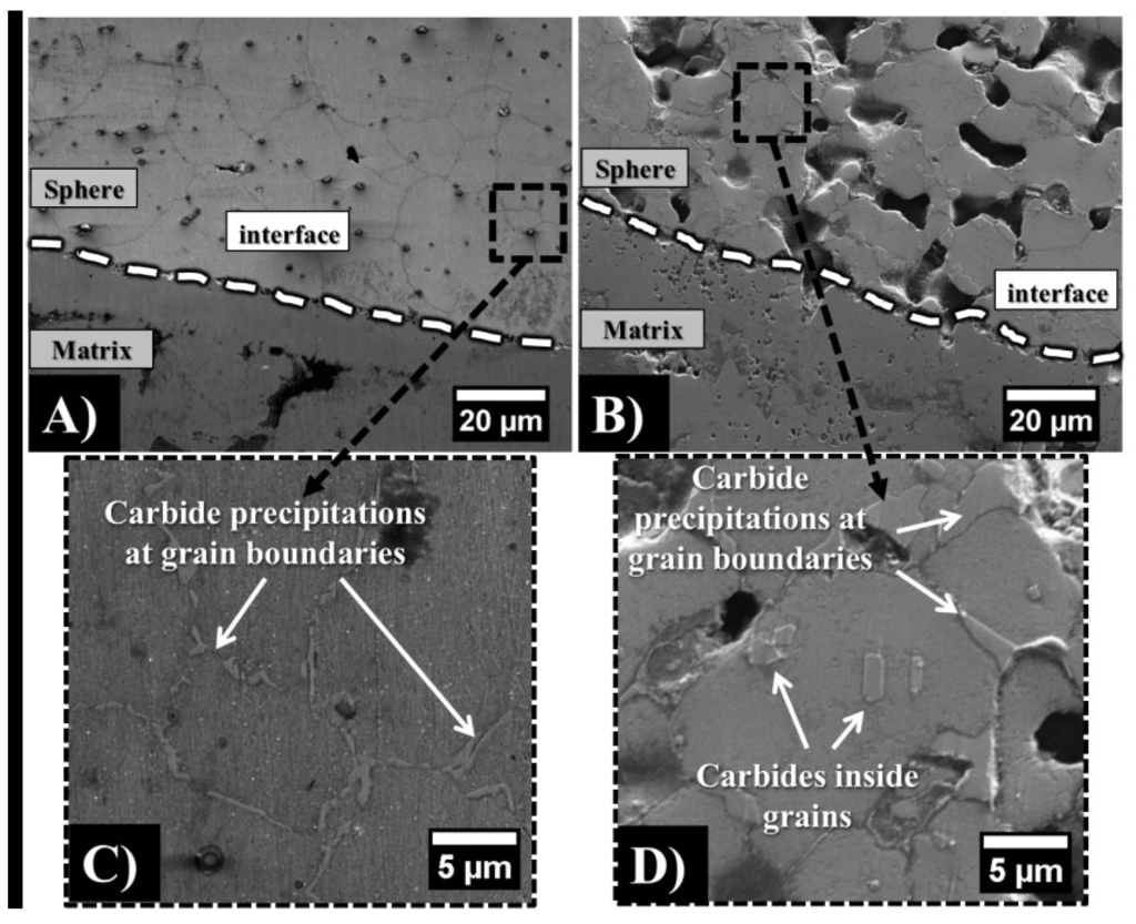 Metals 05 00822 g006 1024