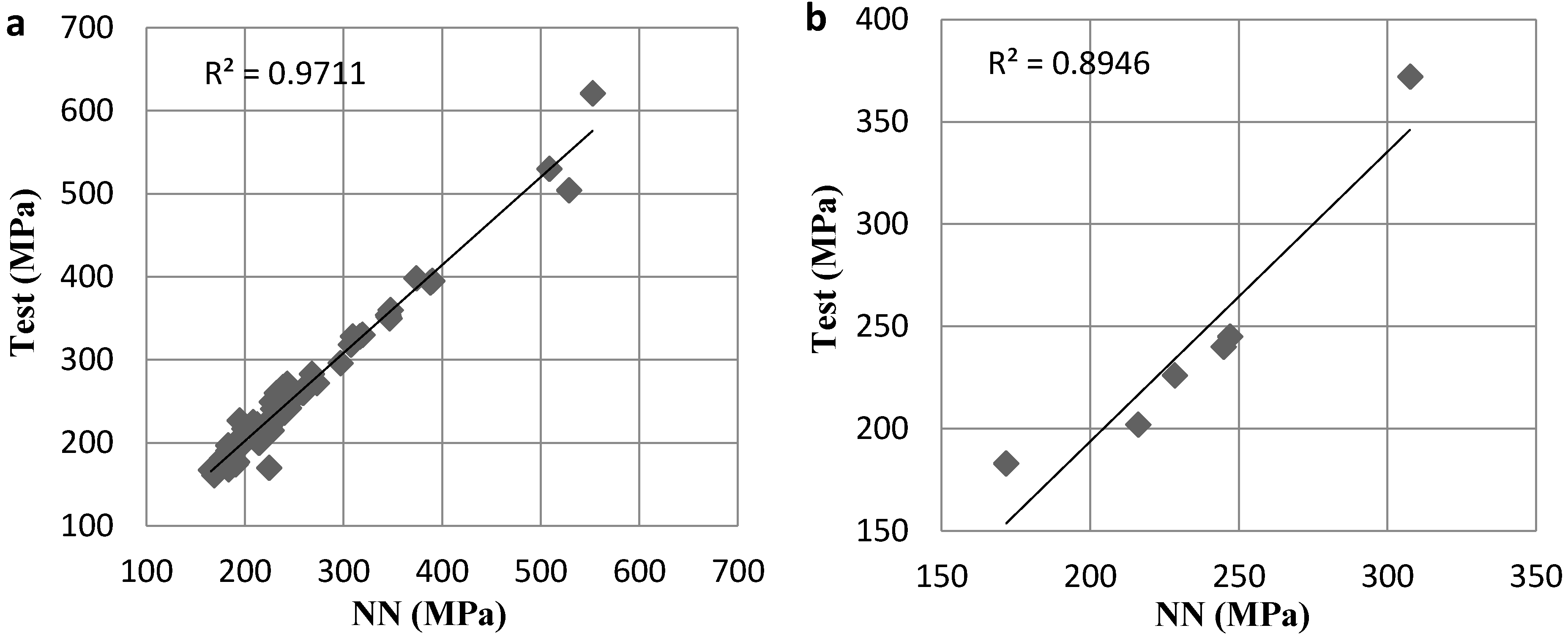 Metals 05 00836 g001