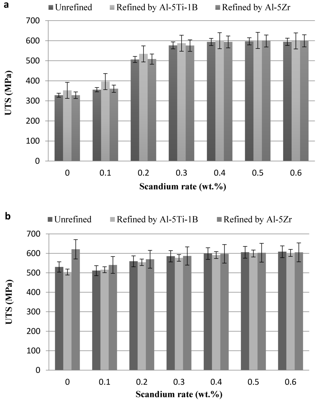 Metals 05 00836 g002 1024