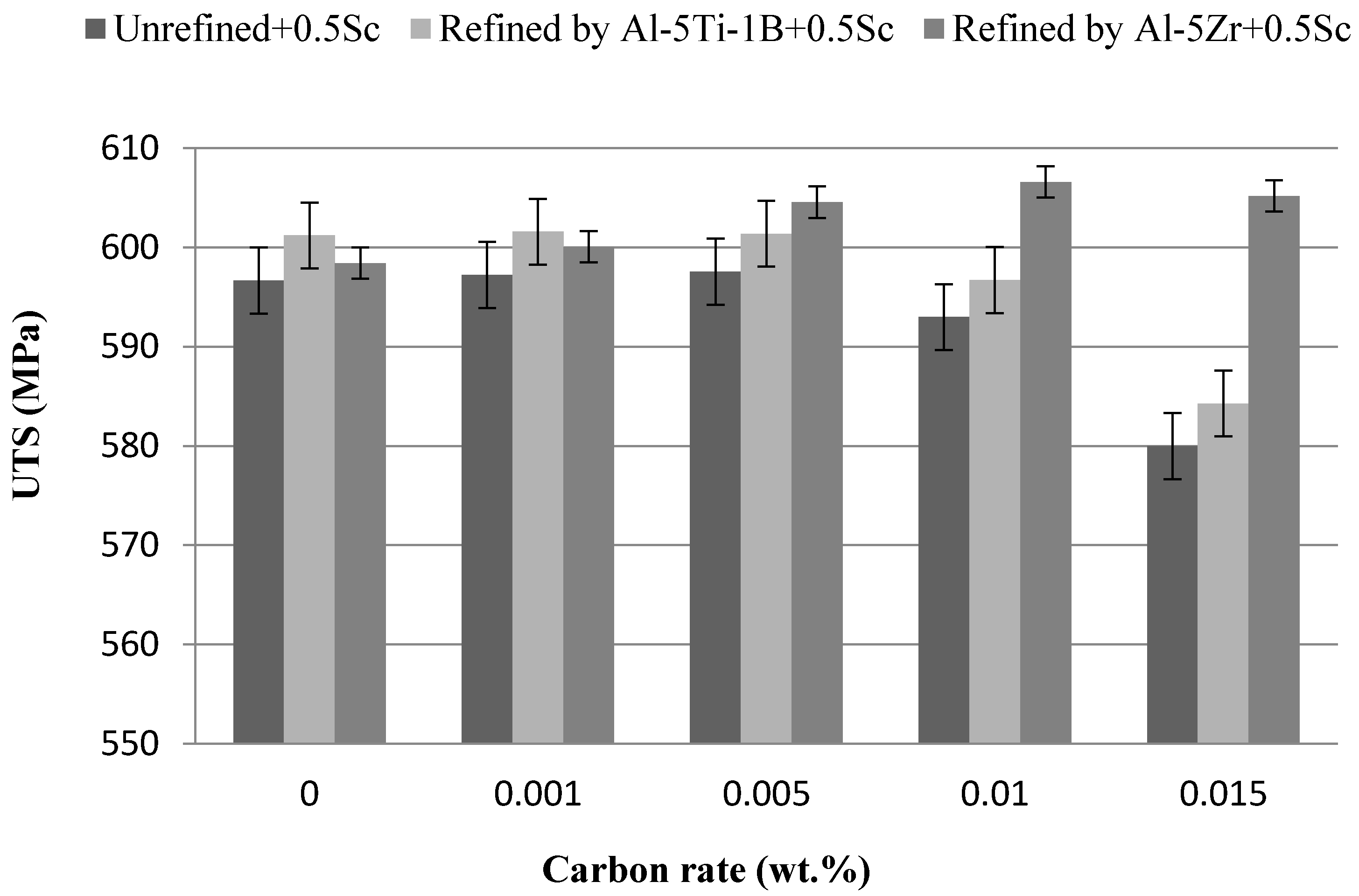 Metals 05 00836 g003