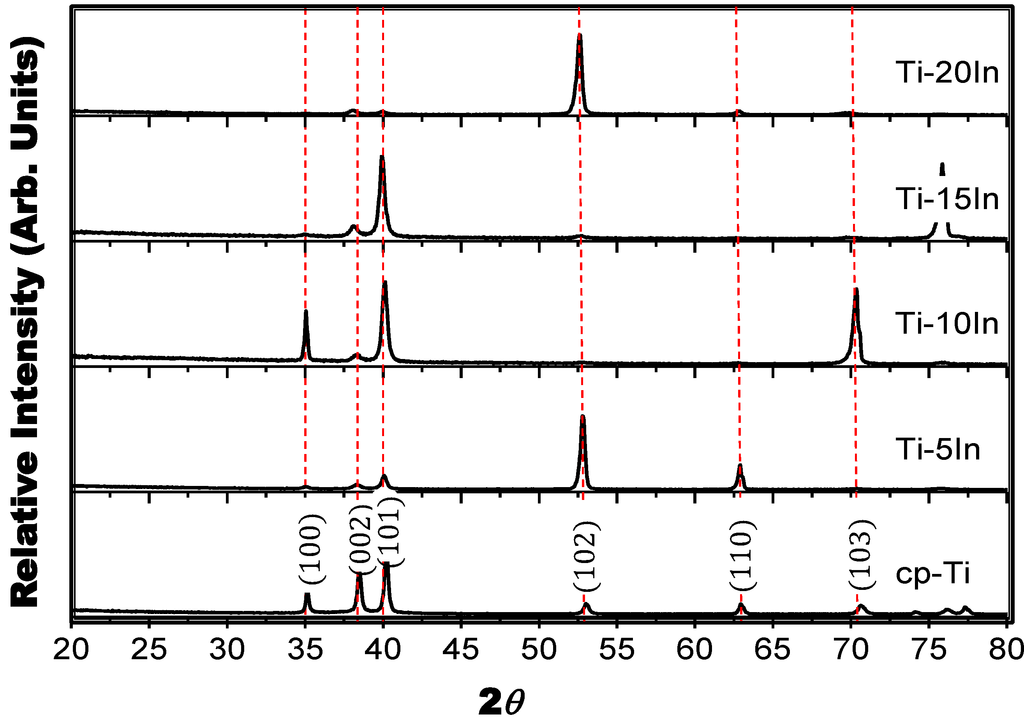 Metals 05 00850 g002 1024