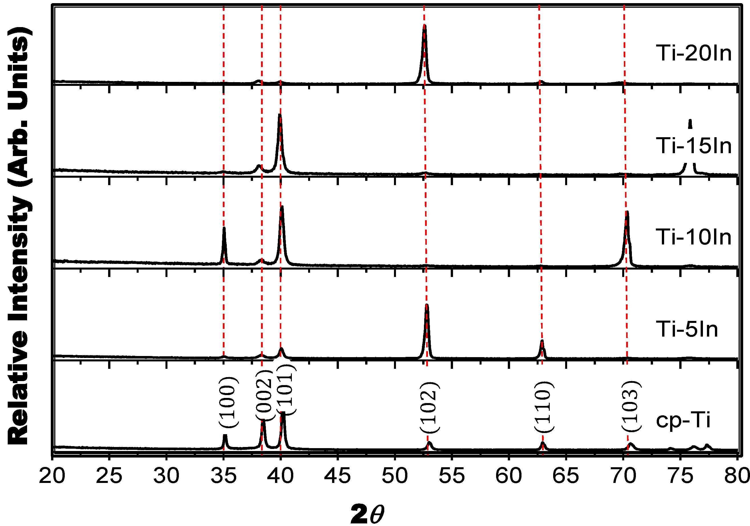Metals 05 00850 g002