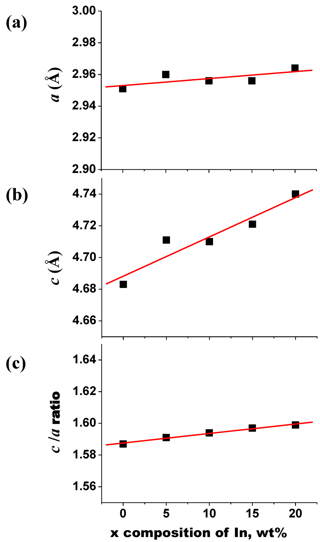 Metals 05 00850 g003 1024