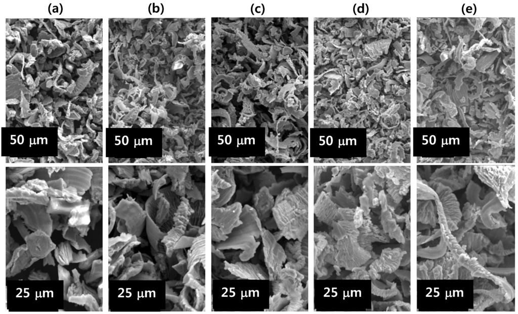 Metals 05 00850 g006 1024