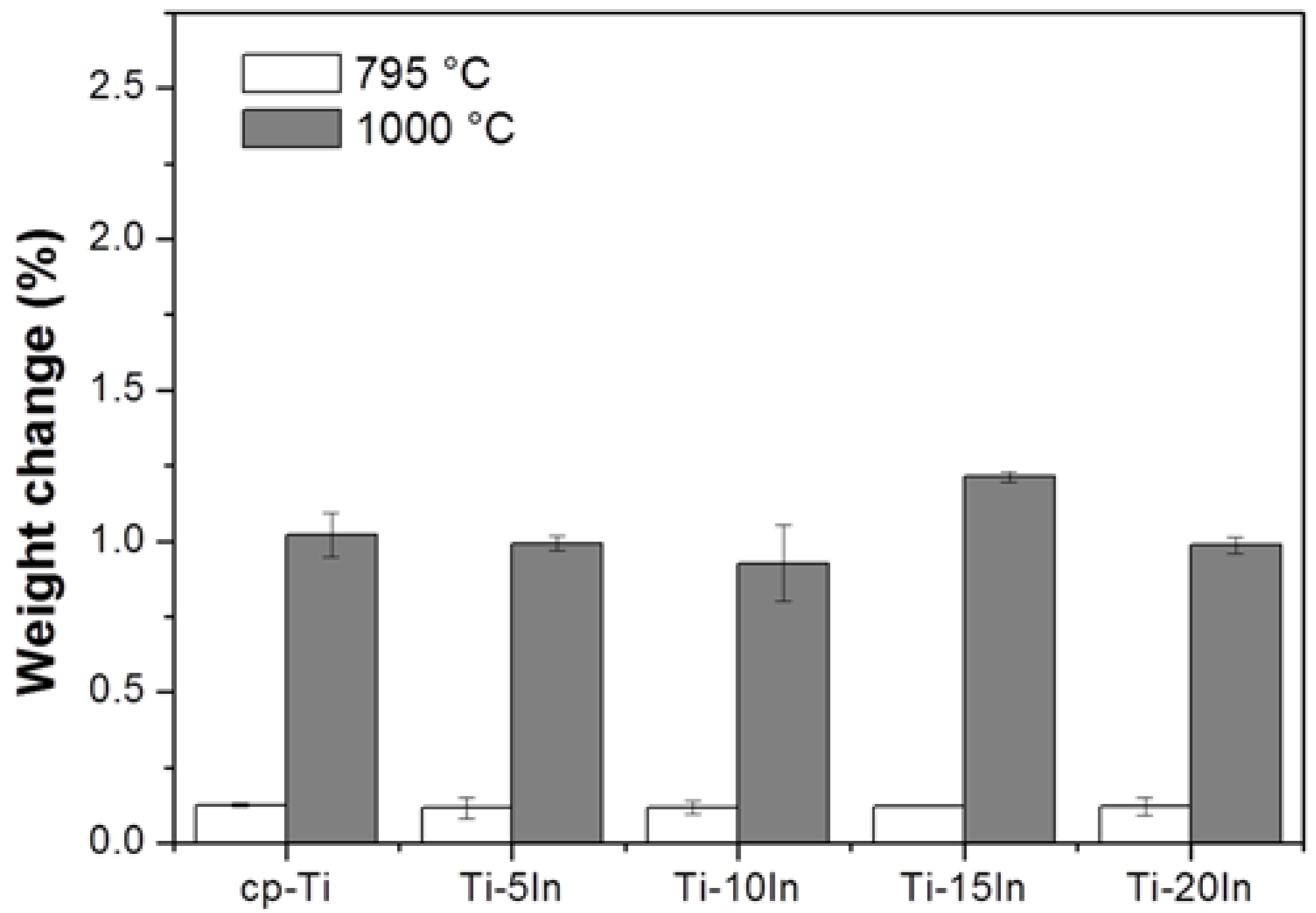 Metals 05 00850 g008