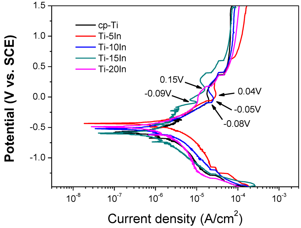 Metals 05 00850 g009 1024