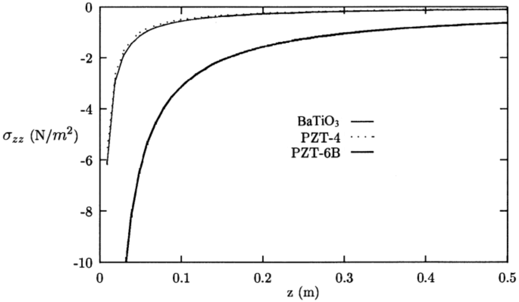 Metals 05 00863 g003 1024