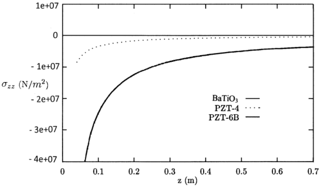 Metals 05 00863 g005 1024