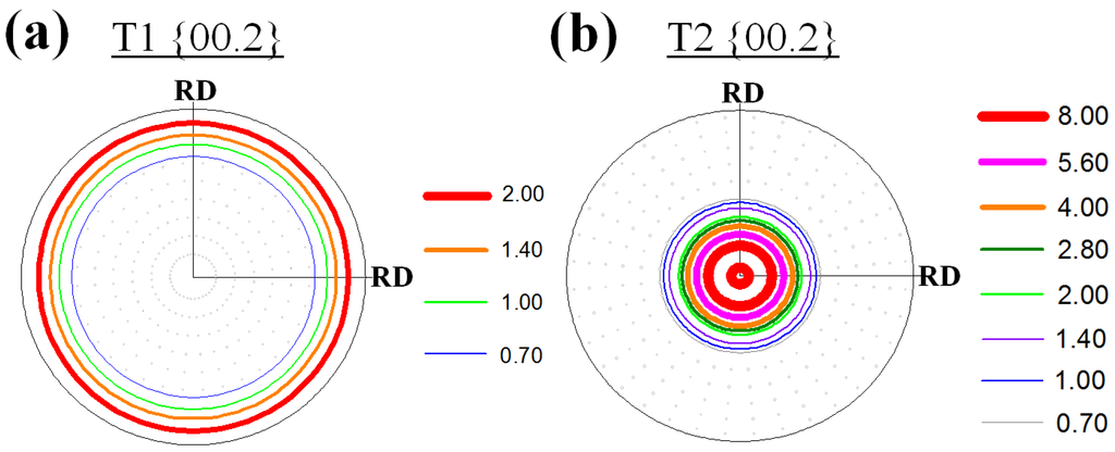 Metals 05 00881 g001 1024