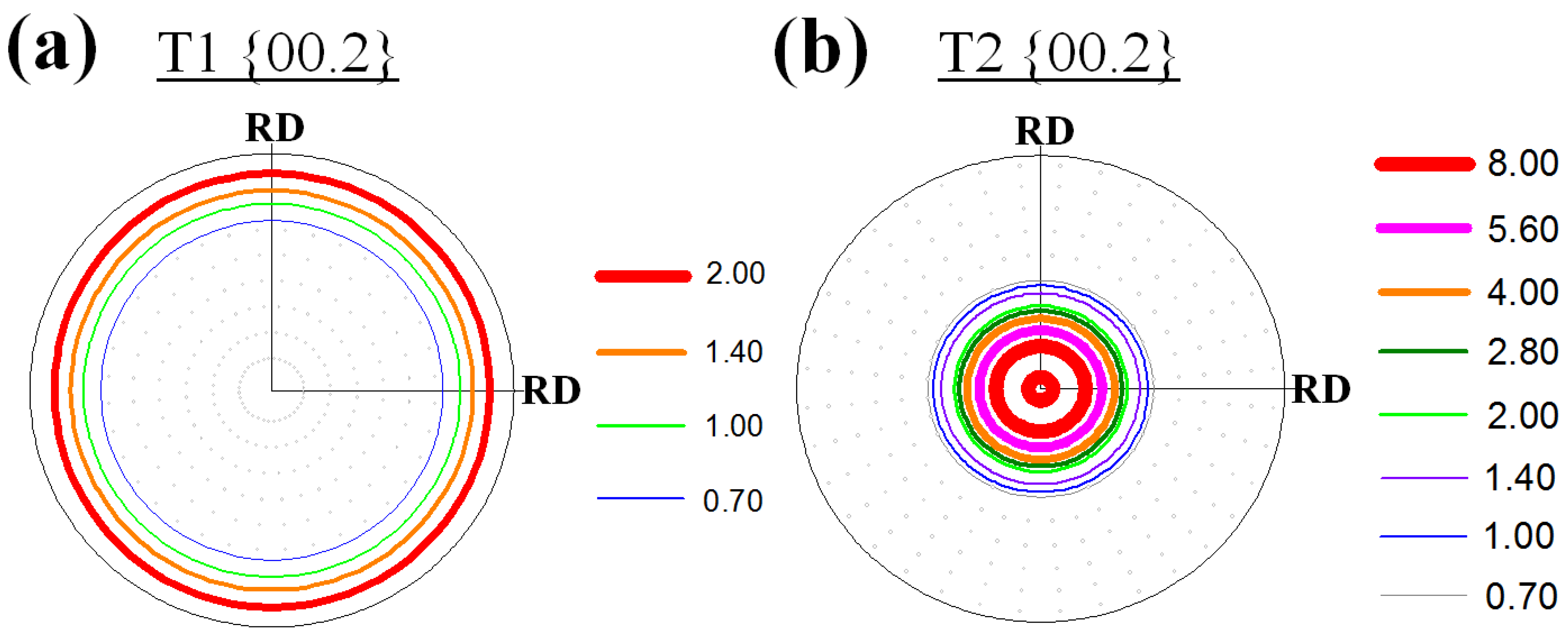 Metals 05 00881 g001
