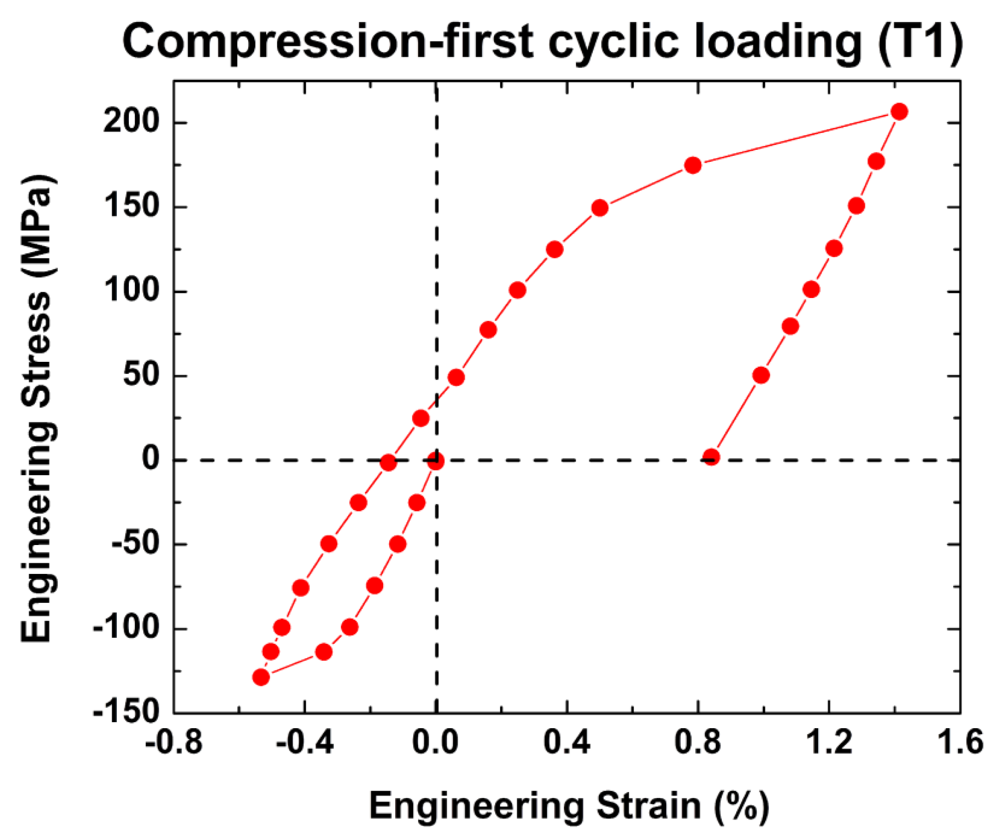 Metals 05 00881 g002