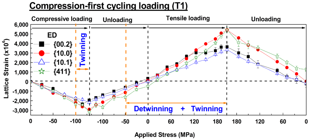 Metals 05 00881 g003 1024