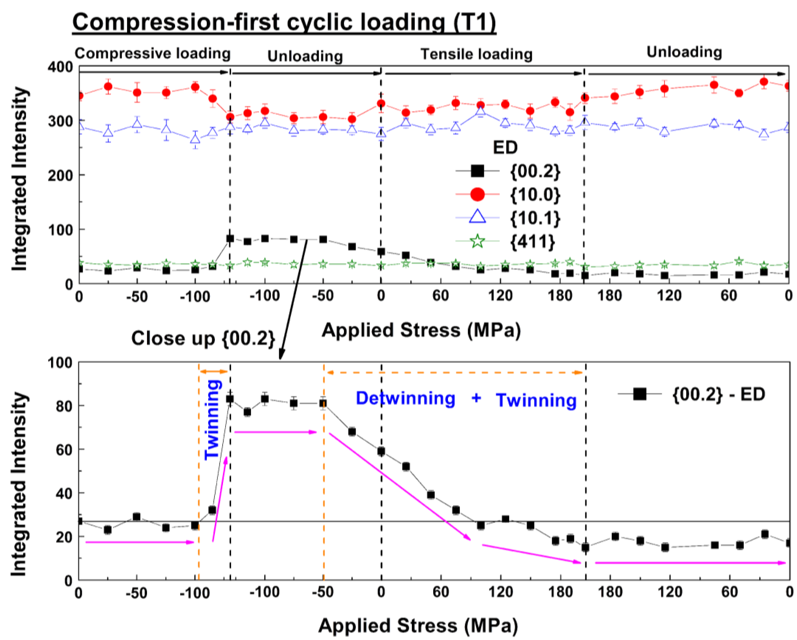 Metals 05 00881 g004