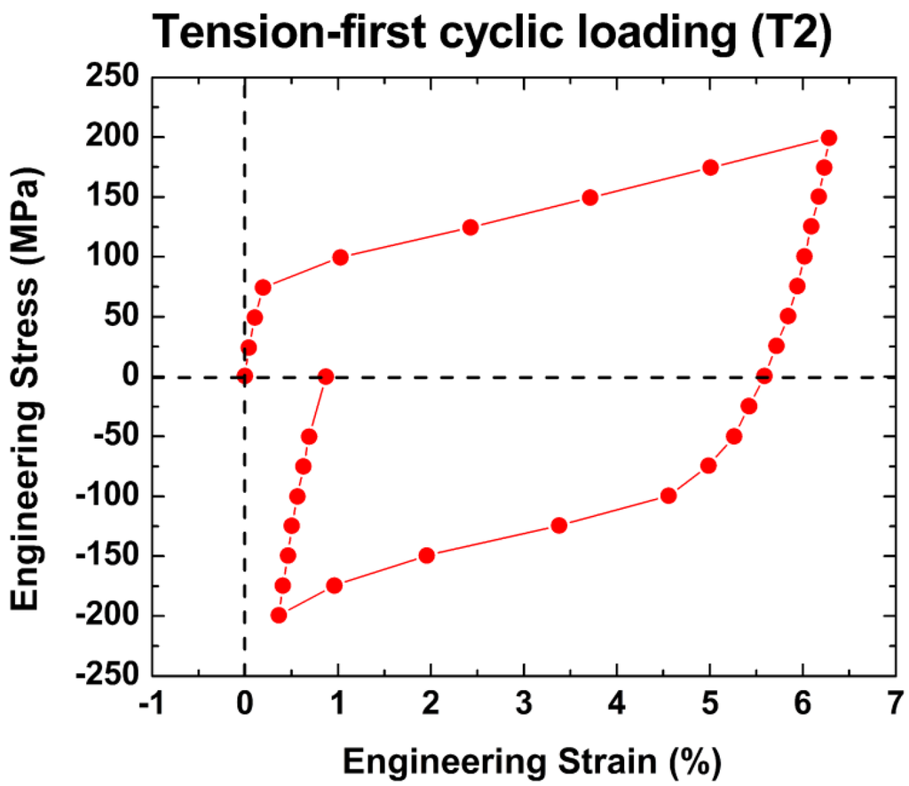 Metals 05 00881 g005 1024