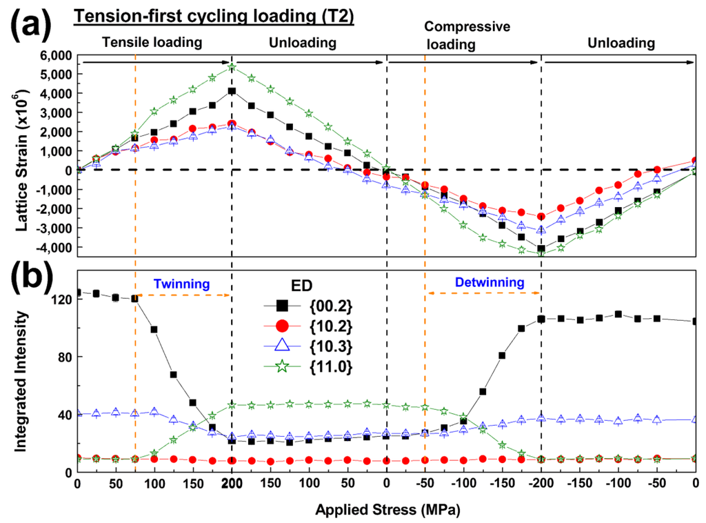 Metals 05 00881 g006 1024