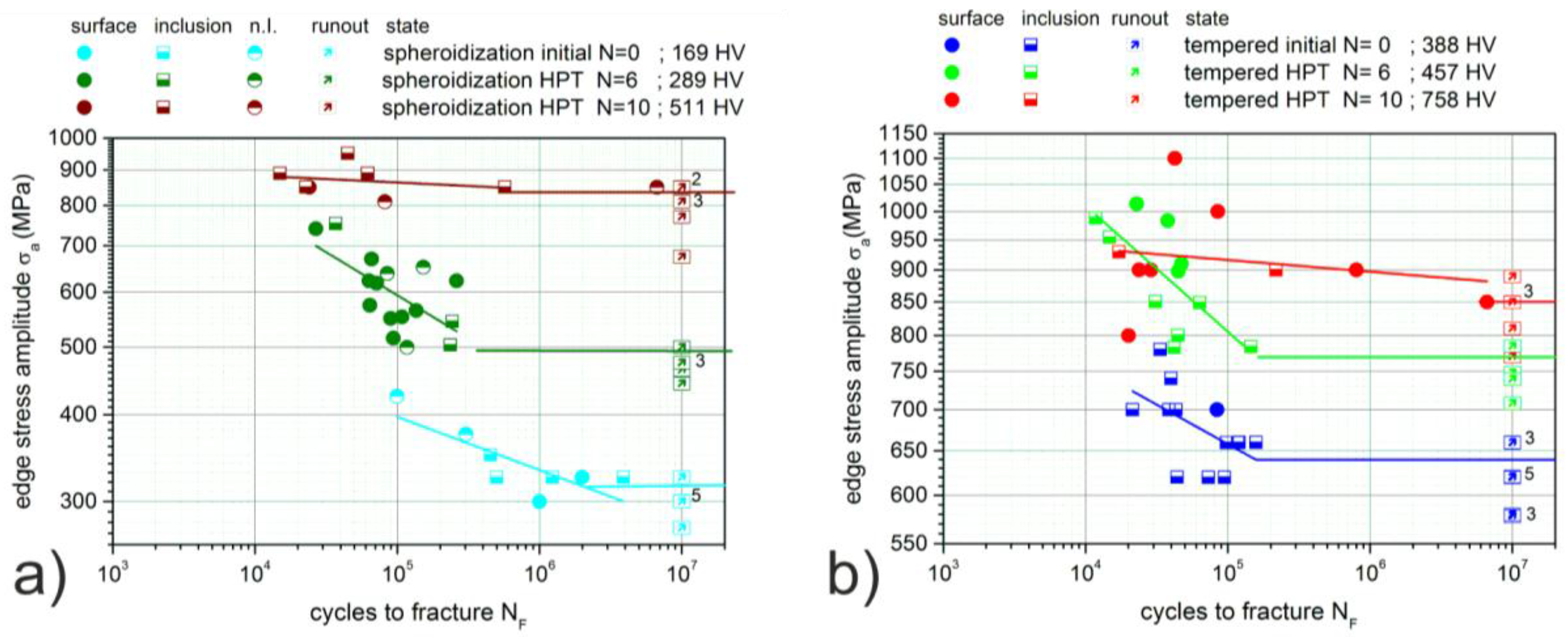 Metals 05 00891 g006