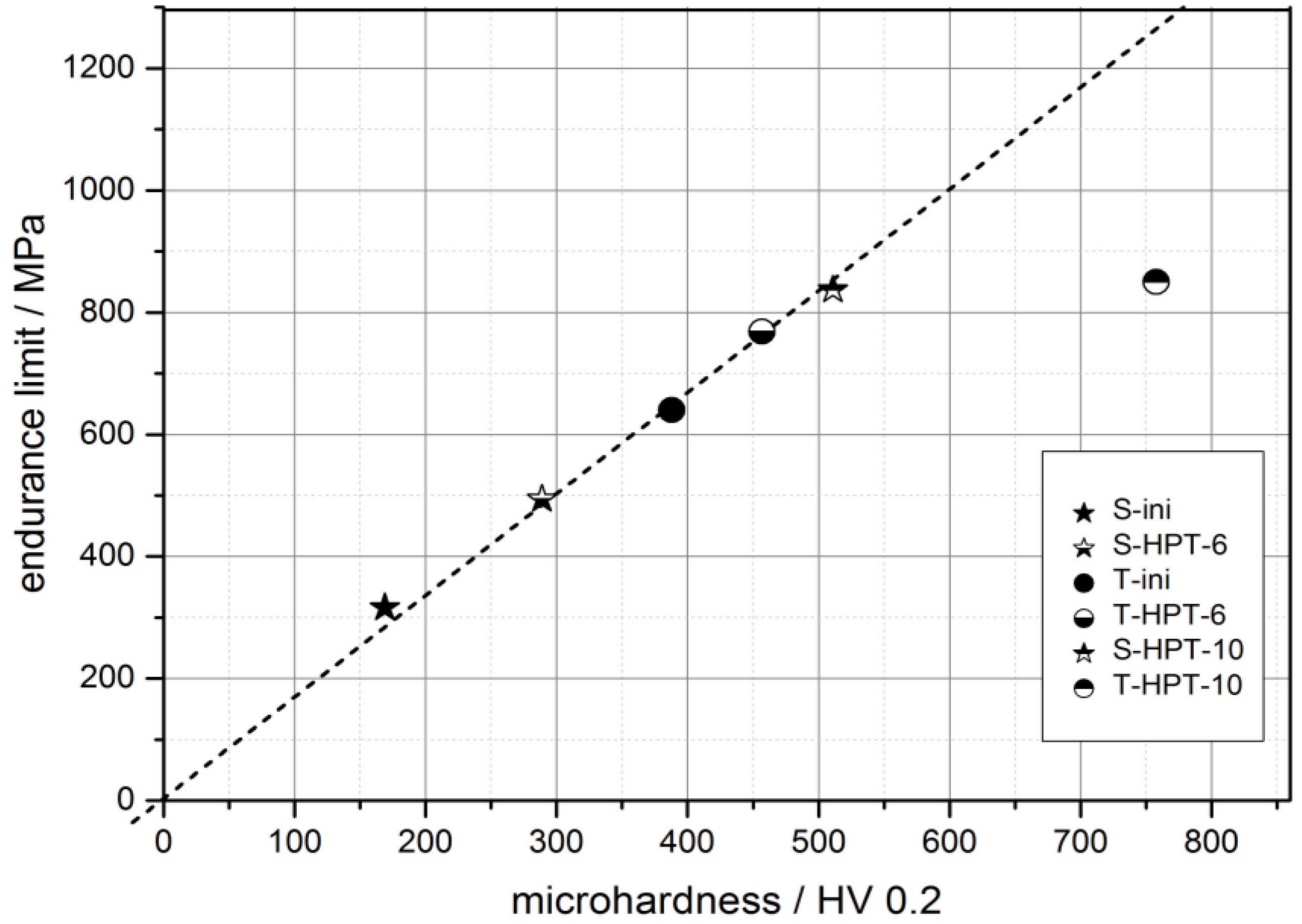 Metals 05 00891 g014