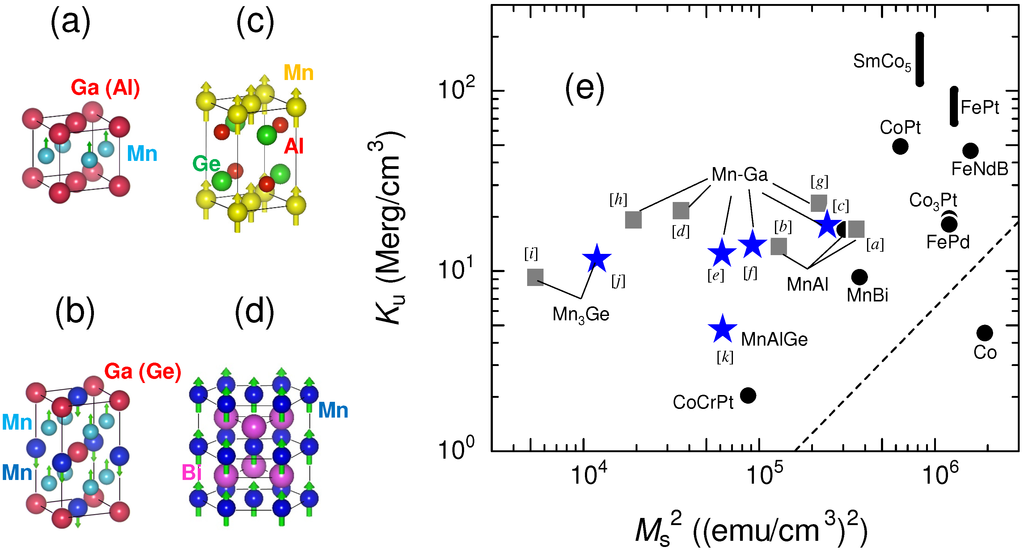 Metals 05 00910 g001 1024