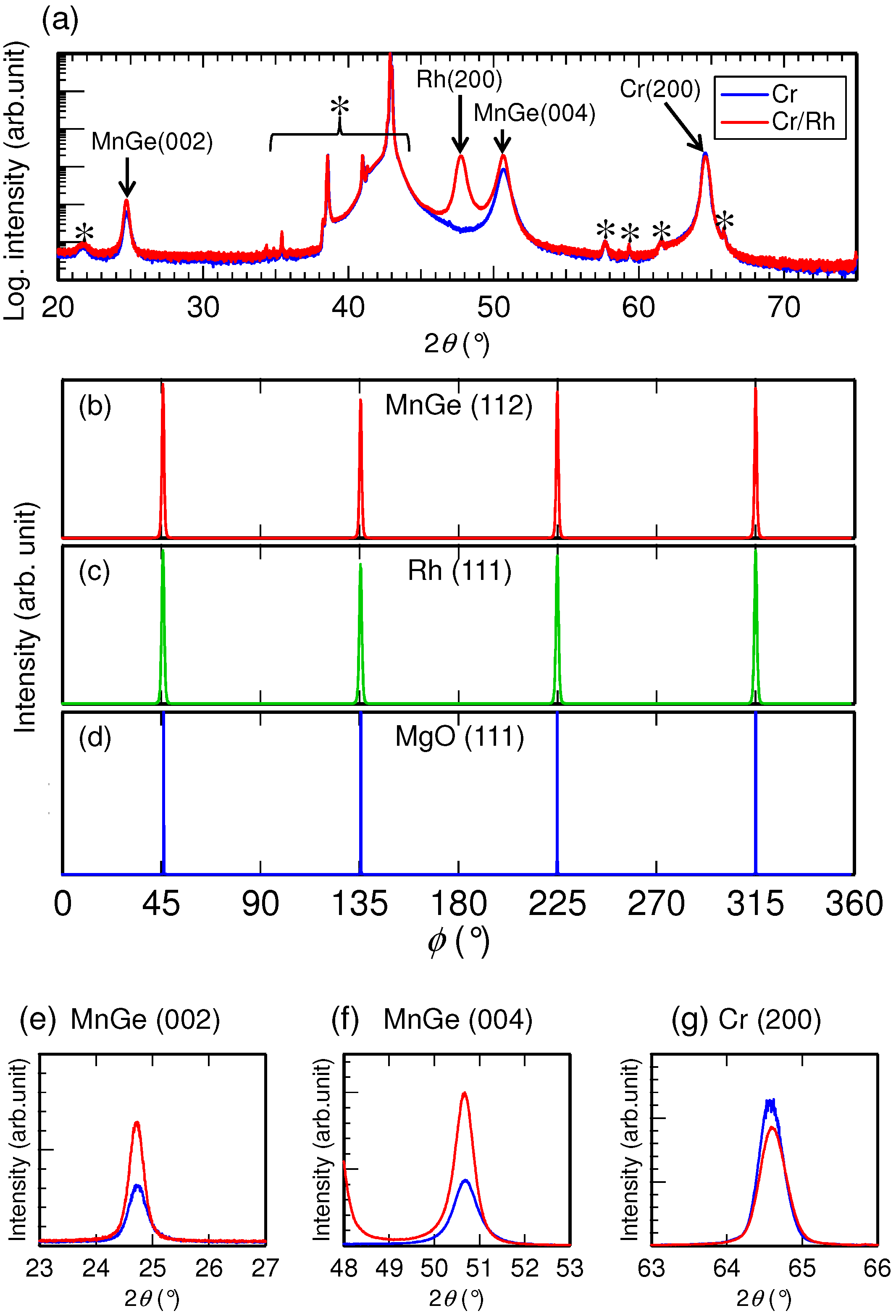 Metals 05 00910 g004