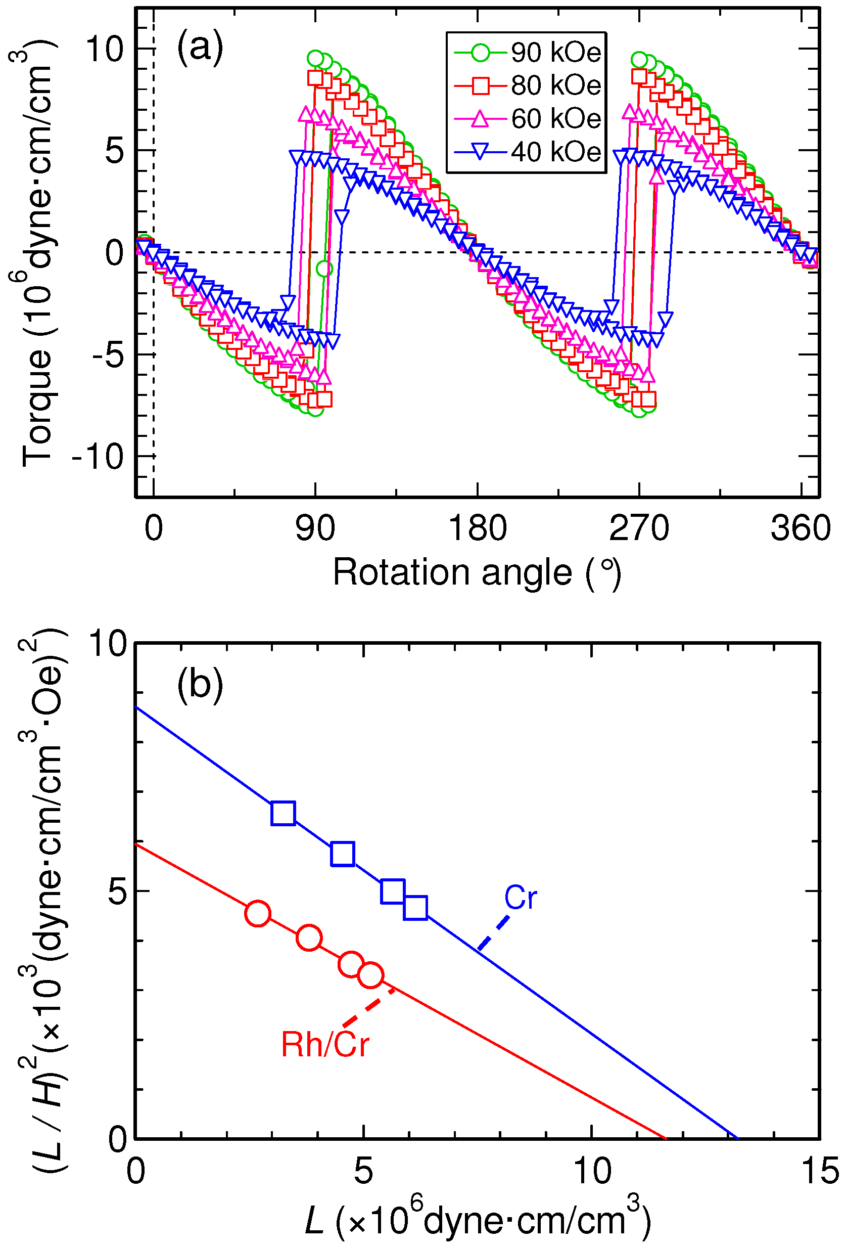 Metals 05 00910 g006