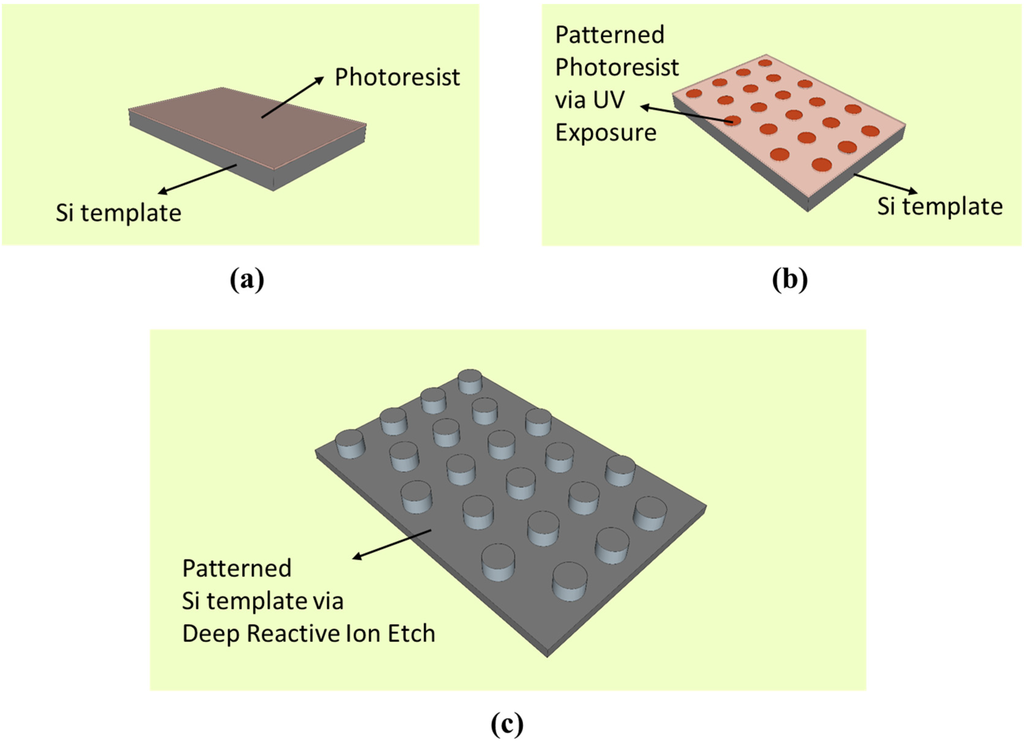 Metals 05 00920 g001 1024