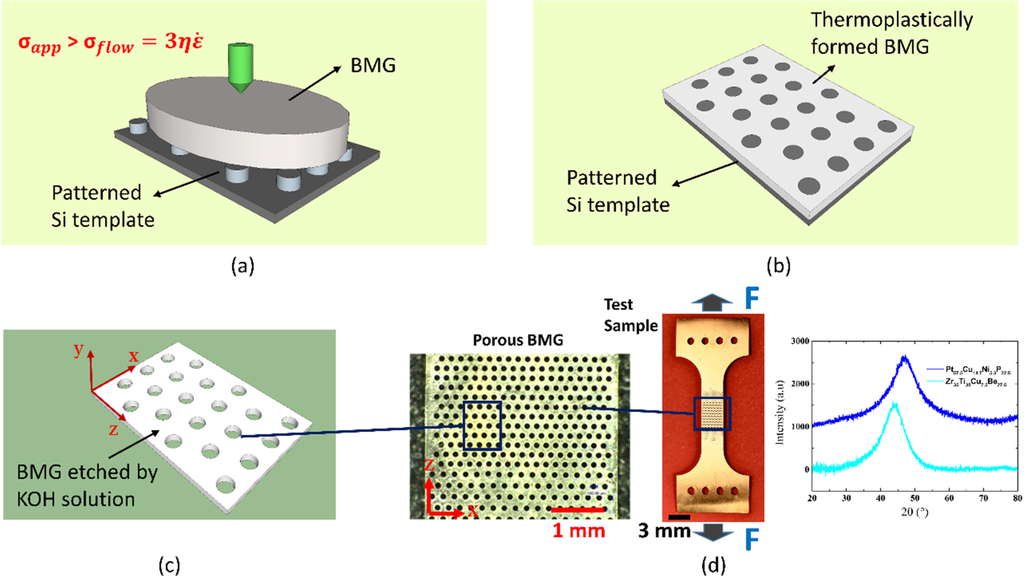 Metals 05 00920 g002 1024