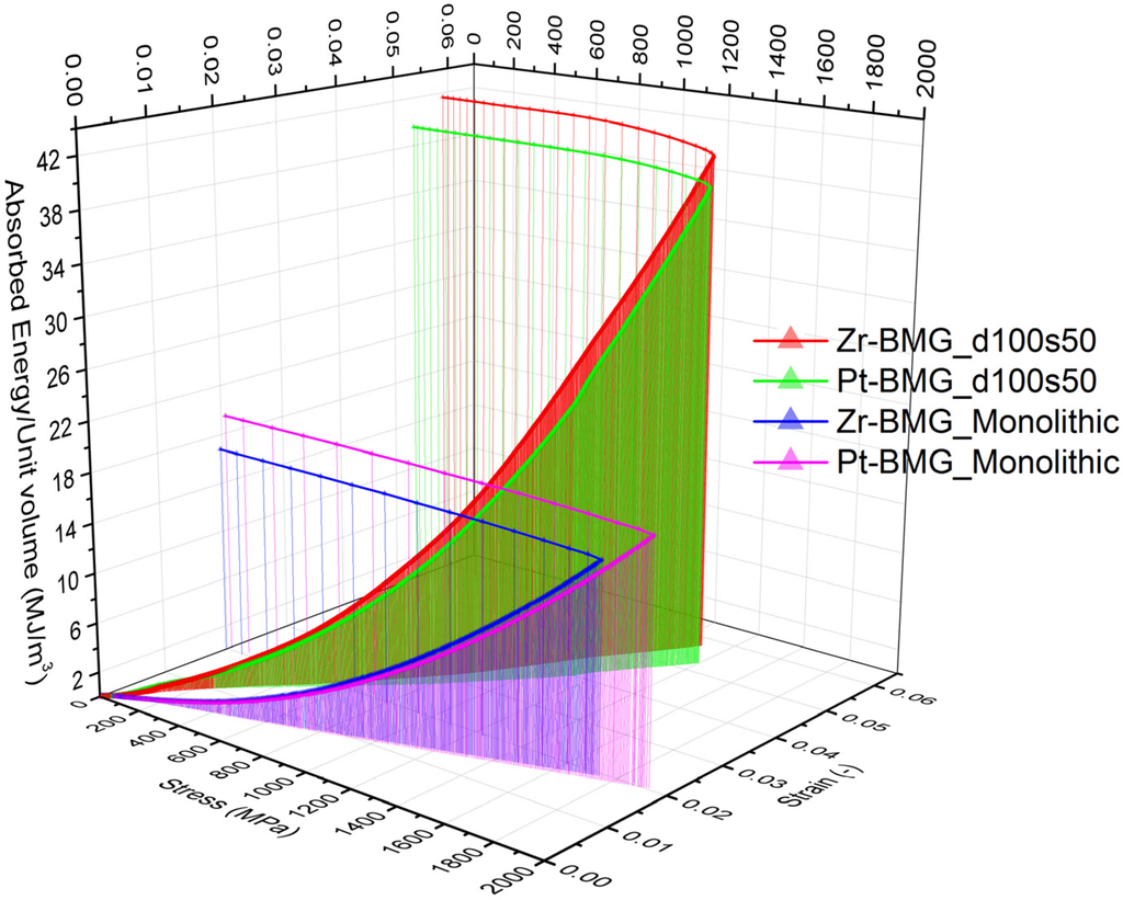 Metals 05 00920 g003 1024
