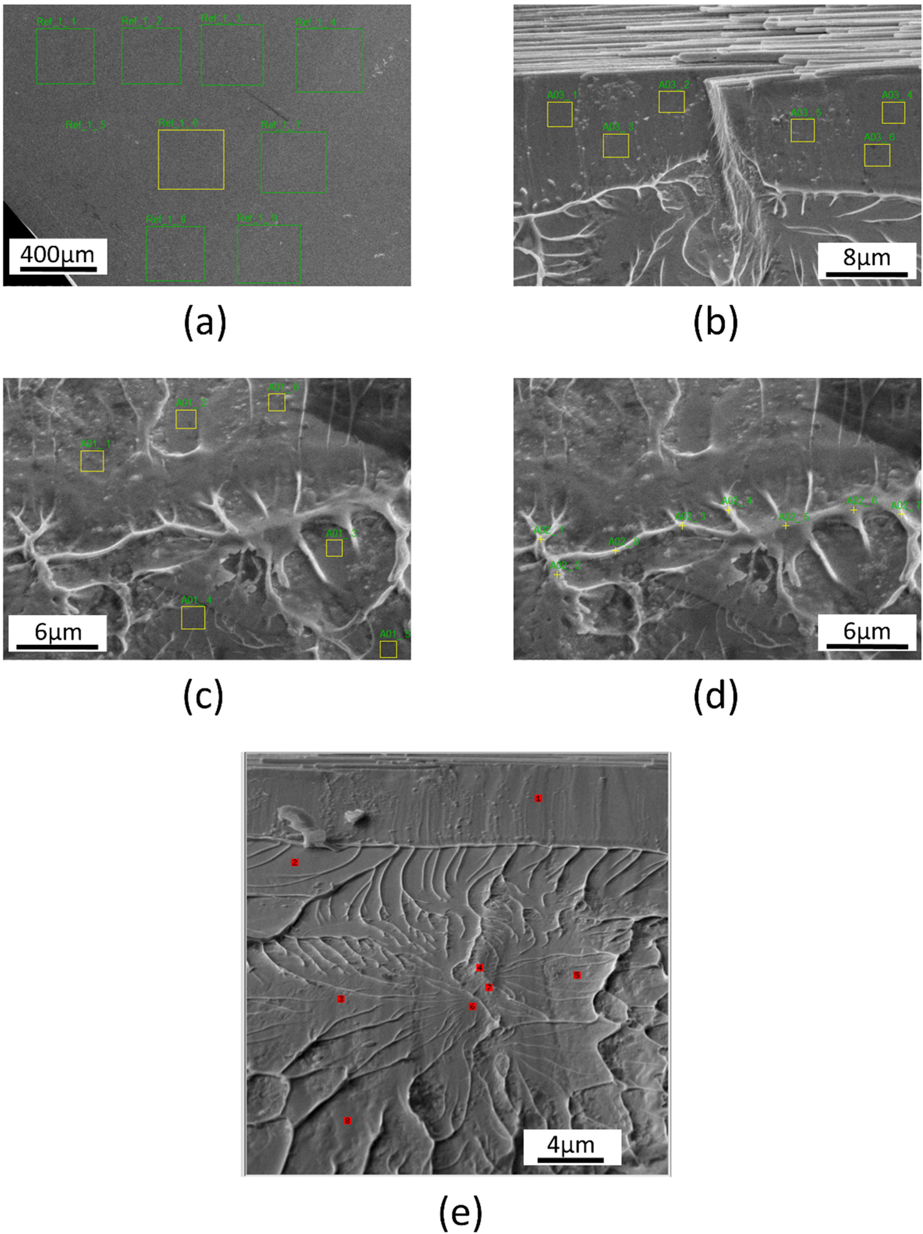 Metals 05 00920 g007