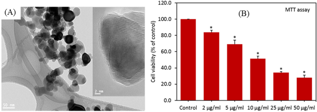 Metals 05 00934 g003 1024