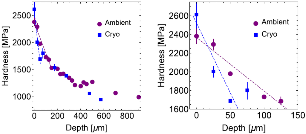 Metals 05 00976 g002 1024