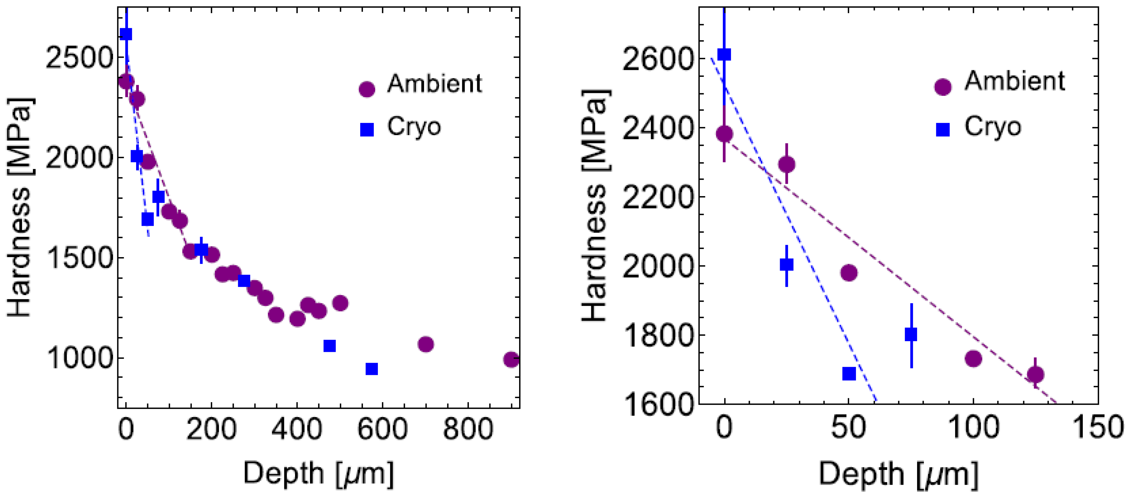 Metals 05 00976 g002